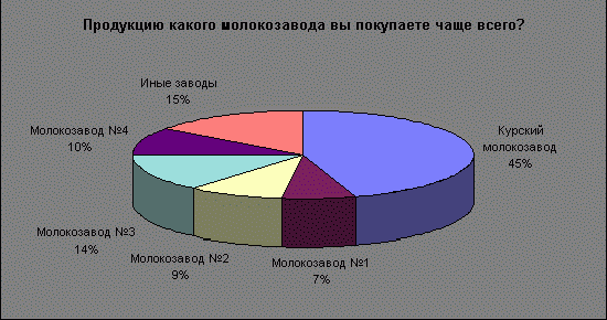 Claw.ru | Рефераты по экономике | Выработка стратегии для предприятия