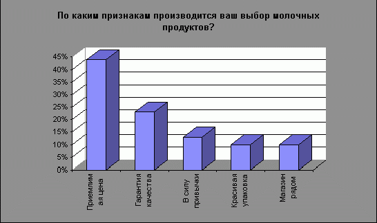 Claw.ru | Рефераты по экономике | Выработка стратегии для предприятия