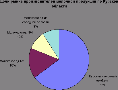 Claw.ru | Рефераты по экономике | Выработка стратегии для предприятия