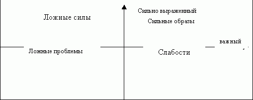 Claw.ru | Рефераты по экономике | Теоретические основы  формирования торговых марок в условиях переходной экономики