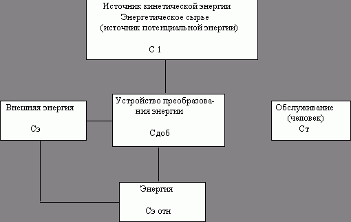 Claw.ru | Рефераты по экономике | Стоимость воспроизводства