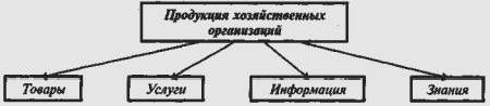 Claw.ru | Рефераты по экономике | Хозяйственная организация