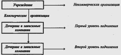 Claw.ru | Рефераты по экономике | Хозяйственная организация