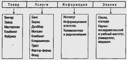 Claw.ru | Рефераты по экономике | Хозяйственная организация