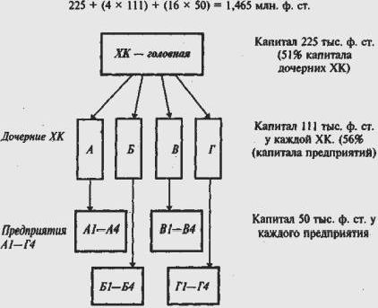 Claw.ru | Рефераты по экономике | Хозяйственная организация