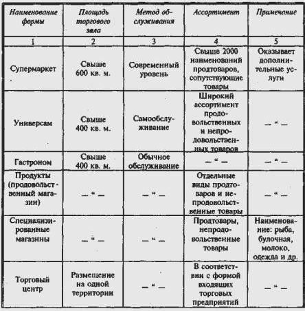 Claw.ru | Рефераты по экономике | Хозяйственная организация