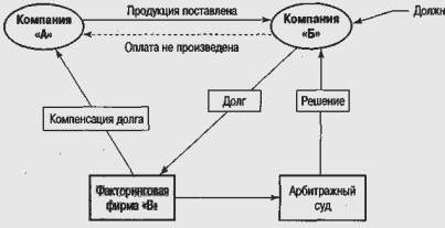 Claw.ru | Рефераты по экономике | Хозяйственная организация