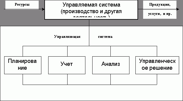 Claw.ru | Рефераты по экономике | Анализ эффективности использования основных фондов