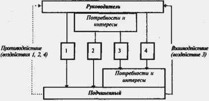 Claw.ru | Рефераты по экономике | Хозяйственная организация