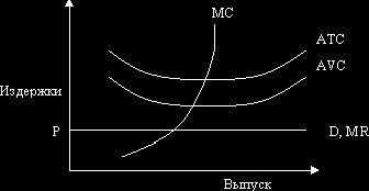 Claw.ru | Рефераты по эргономике | Методы микроэкономического анализа