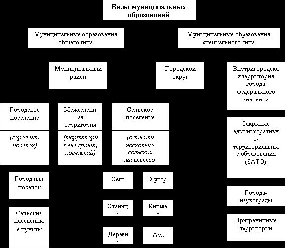 Claw.ru | Рефераты по эргономике | Проблемы стратегического развития местного самоуправления с позиций институциональной экономической теории