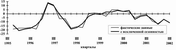 Claw.ru | Рефераты по эргономике | Мезоэкономические проблемы российской экономики