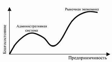 Claw.ru | Рефераты по эргономике | Россия 1990-х годов: недоразвитость через упадок или развитие через спад?