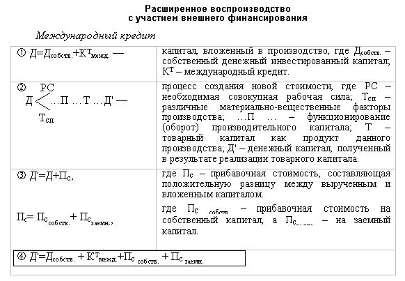 Claw.ru | Рефераты по эргономике | Внешнее финансирование и экономический рост: проблемы взаимодействия в развивающихся  и переходных странах