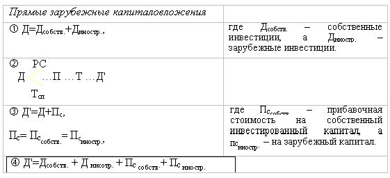 Claw.ru | Рефераты по эргономике | Внешнее финансирование и экономический рост: проблемы взаимодействия в развивающихся  и переходных странах