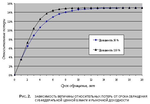 Claw.ru | Рефераты по эргономике | Налогообложение субфедеральных ценных бумаг и финансовые потоки местных органов власти
