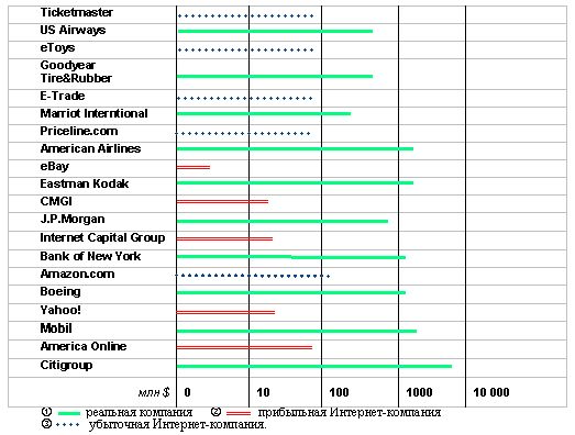 Claw.ru | Рефераты по эргономике | Современные маркетинговые аспекты развития интернет-коммерции