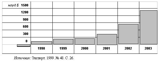 Claw.ru | Рефераты по эргономике | Современные маркетинговые аспекты развития интернет-коммерции