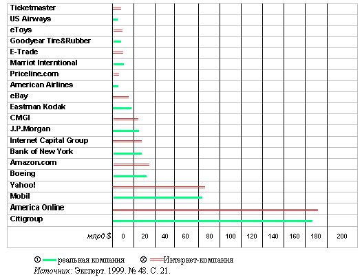 Claw.ru | Рефераты по эргономике | Современные маркетинговые аспекты развития интернет-коммерции