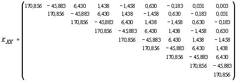 Claw.ru | Рефераты по эргономике | Коллокационная модель прогнозирования количественных характеристик основных финансовых инструментов фондового рынка