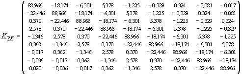 Claw.ru | Рефераты по эргономике | Коллокационная модель прогнозирования количественных характеристик основных финансовых инструментов фондового рынка