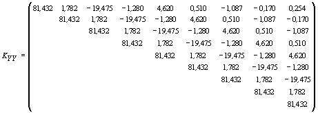 Claw.ru | Рефераты по эргономике | Коллокационная модель прогнозирования количественных характеристик основных финансовых инструментов фондового рынка