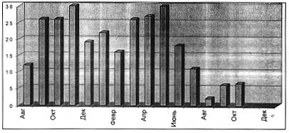 Claw.ru | Рефераты по эргономике | Финансовая глобализация как фактор экономического влияния