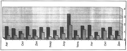 Claw.ru | Рефераты по эргономике | Финансовая глобализация как фактор экономического влияния