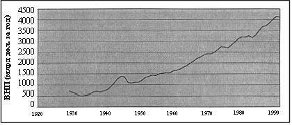Claw.ru | Рефераты по эргономике | Анализ динамики внп методом линейной регрессии