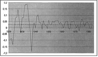 Claw.ru | Рефераты по эргономике | Анализ динамики внп методом линейной регрессии