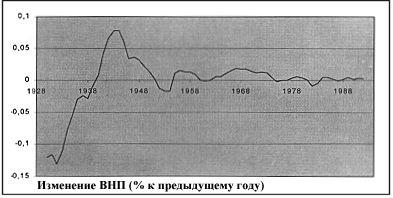 Claw.ru | Рефераты по эргономике | Анализ динамики внп методом линейной регрессии