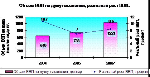 Claw.ru | Рефераты по эргономике | Необходимость стратегии конкурентоспособности в Монголии