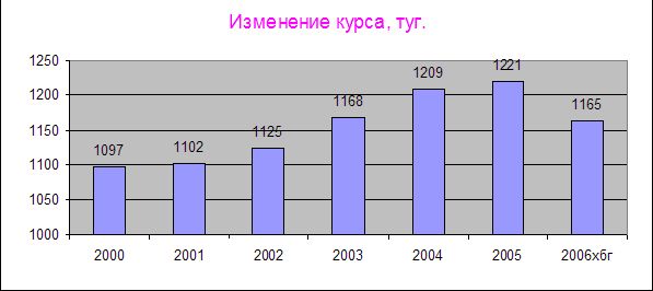 Claw.ru | Рефераты по эргономике | Необходимость стратегии конкурентоспособности в Монголии