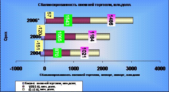 Claw.ru | Рефераты по эргономике | Необходимость стратегии конкурентоспособности в Монголии