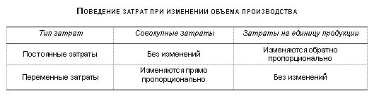 Claw.ru | Рефераты по эргономике | Классификация затрат, их поведение, учет