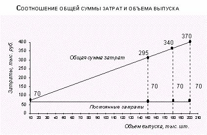 Claw.ru | Рефераты по эргономике | Классификация затрат, их поведение, учет