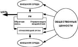 Claw.ru | Рефераты по эргономике | Банковская деятельность в России переходного периода. Проблемы аттестации рабочих мест