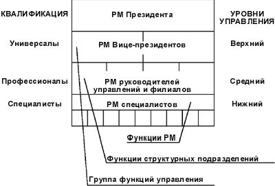 Claw.ru | Рефераты по эргономике | Банковская деятельность в России переходного периода. Проблемы аттестации рабочих мест