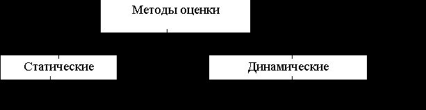 Claw.ru | Рефераты по эргономике | Инвестиционный менеджмент