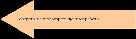 Claw.ru | Рефераты по эргономике | Талакан  - чёрное золото Якутии - развитие производственной и социальной инфраструктуры удаленного региона