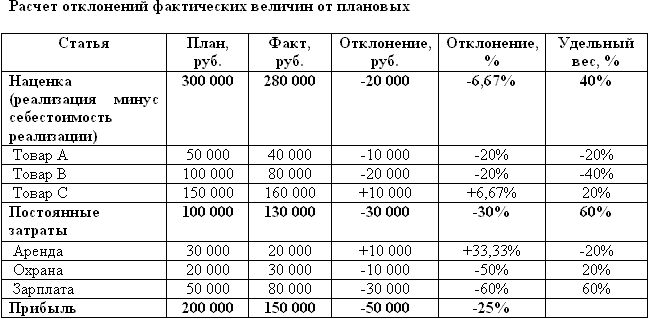 Claw.ru | Рефераты по эргономике | Система контроля над финансовыми потоками
