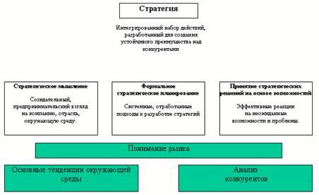Claw.ru | Рефераты по эргономике | Стратегия: отдельные аспекты формулировки и применения
