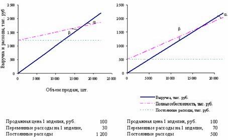 Claw.ru | Рефераты по эргономике | Применение концепции альтернативных издержек в управлении финансами Claw.ru | Рефераты по эргономике | Применение концепции альтернативных издержек в управлении финансами
