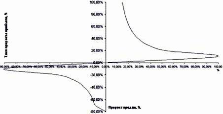 Claw.ru | Рефераты по эргономике | Применение концепции альтернативных издержек в управлении финансами