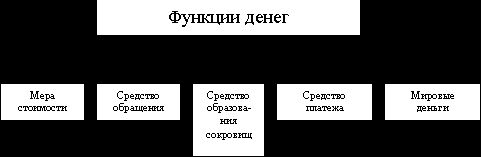Claw.ru | Рефераты по эргономике | Первоначальное накопление капитала: сущность и формы