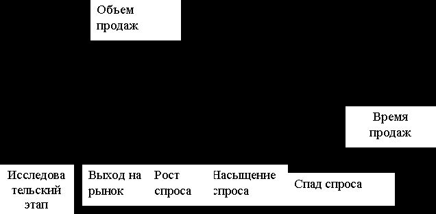 Claw.ru | Рефераты по эргономике | Первоначальное накопление капитала: сущность и формы
