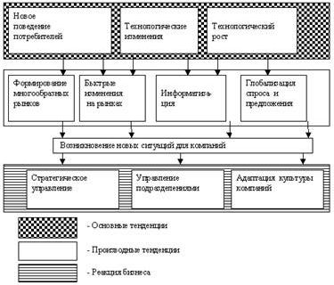 Claw.ru | Рефераты по эргономике | Управление бизнес-единицами: децентрализация предпринимательства