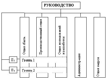 Claw.ru | Рефераты по эргономике | Управление бизнес-единицами: децентрализация предпринимательства