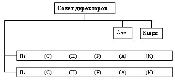 Claw.ru | Рефераты по эргономике | Управление бизнес-единицами: децентрализация предпринимательства