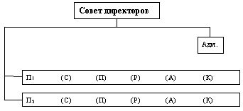 Claw.ru | Рефераты по эргономике | Управление бизнес-единицами: децентрализация предпринимательства